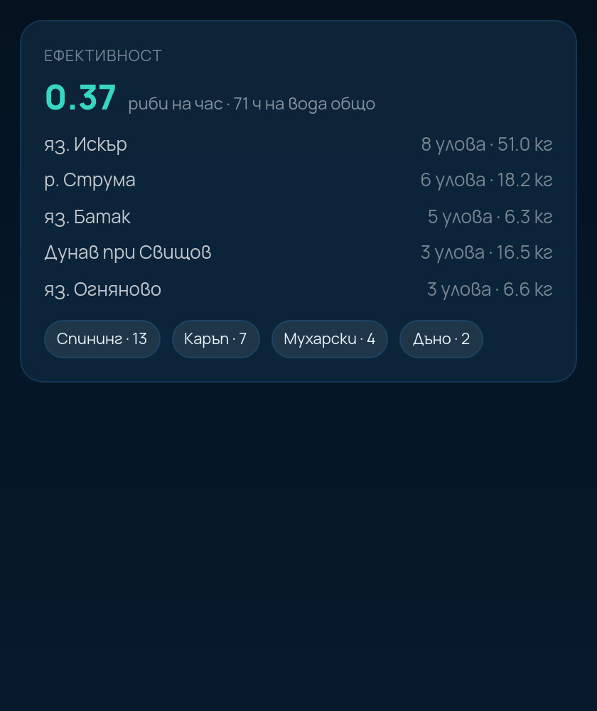 Ефективност